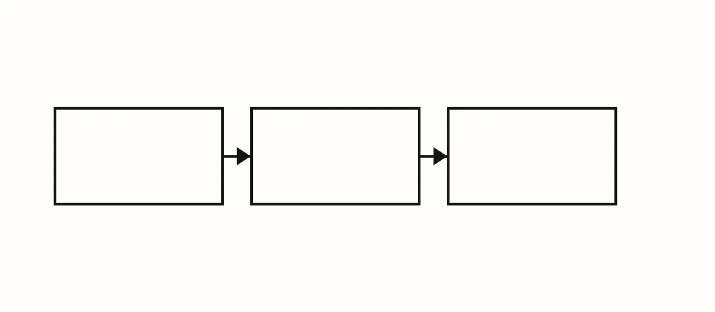 Three boxes joined by arrows