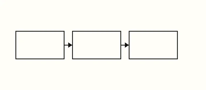Three boxes joined by arrows