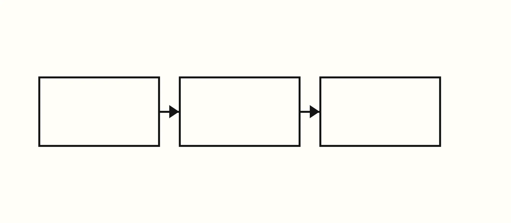 Three boxes joined by arrows