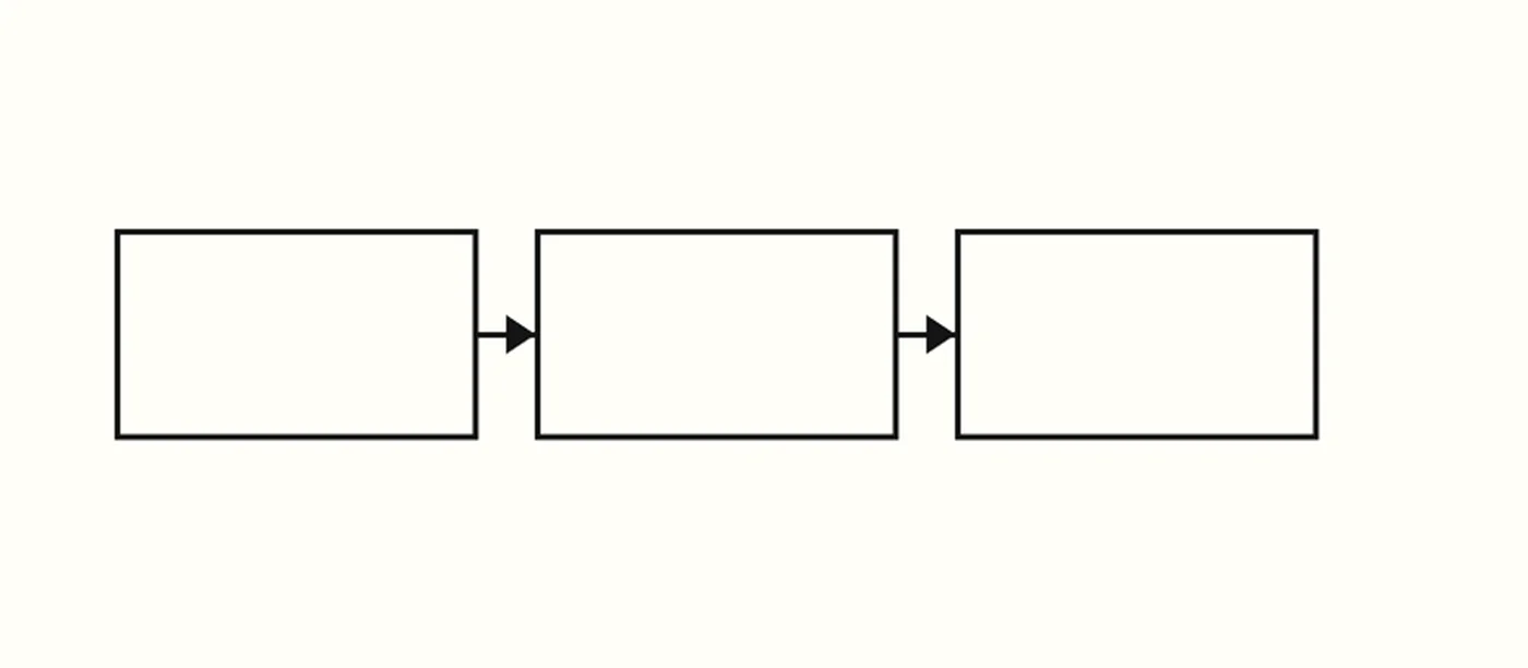 Three boxes joined by arrows