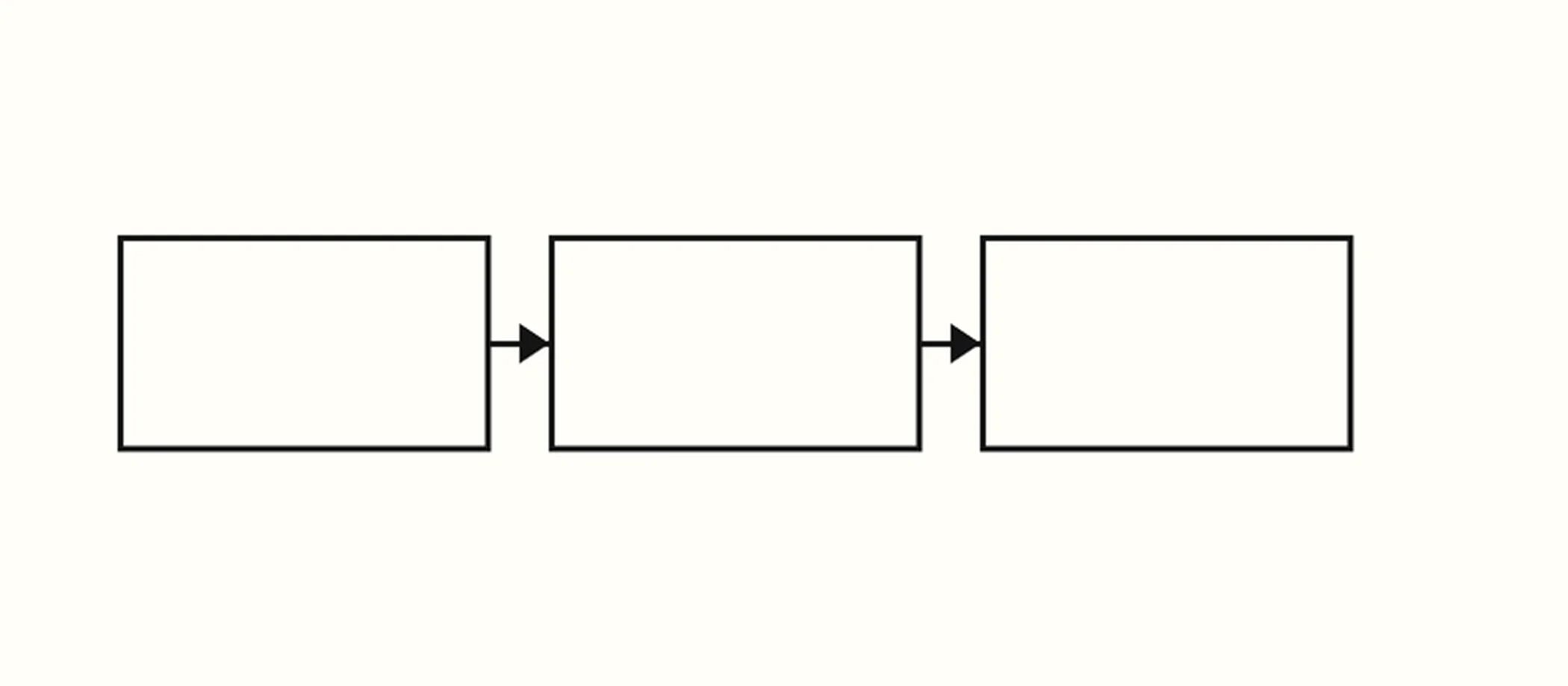 Three boxes joined by arrows
